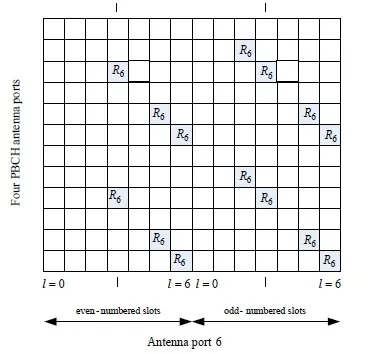 OTDOA: Observed Time Difference of Arrival Explained
