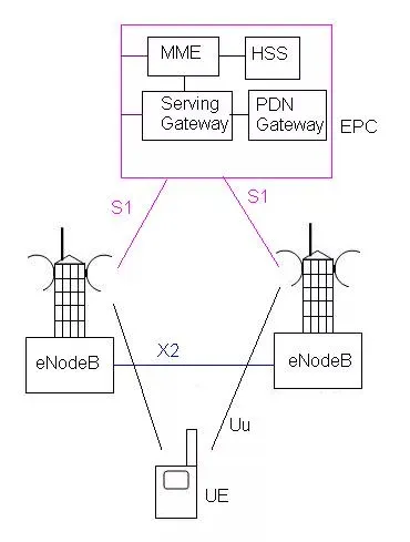 GSM vs. LTE: A Detailed Comparison of Cellular Technologies