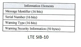 LTE System Information Block SIB 10