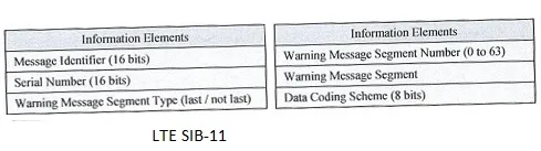 LTE System Information Block SIB 11