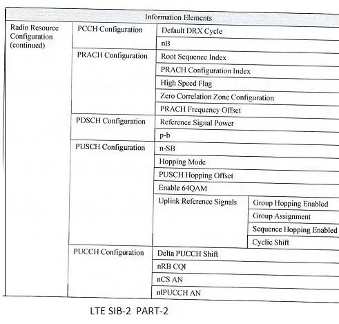 LTE System Information Block SIB 2 Part2