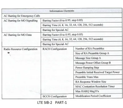 LTE System Information Block SIB 2