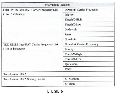 LTE System Information Block SIB 6