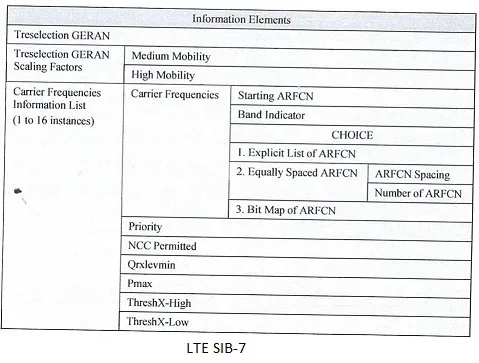 LTE System Information Block SIB 7