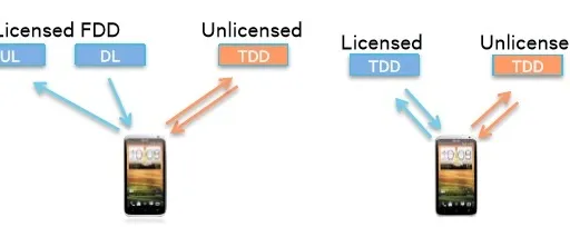 LTE-U vs WiFi: Differences, Bands, and Coexistence