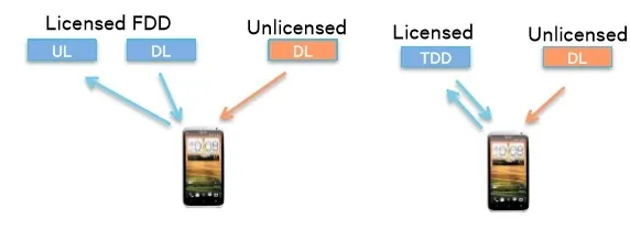 LTE-U supplement download mode