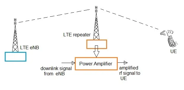 Repeater
