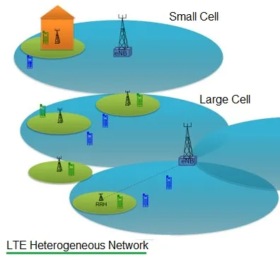 LTE small cell vs large cell