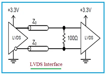 What is LVDS : Advantages and Disadvantages