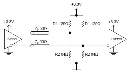 ECL vs PECL vs LVPECL: Key Differences Explained