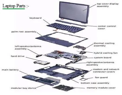 Laptop Processor Manufacturers: Intel,AMD,Apple,Qualcomm,Mediatek
