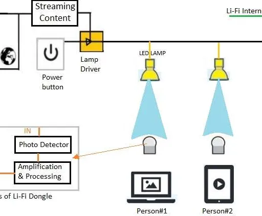 Li-Fi vs. Wi-Fi: Key Differences in Internet Technologies