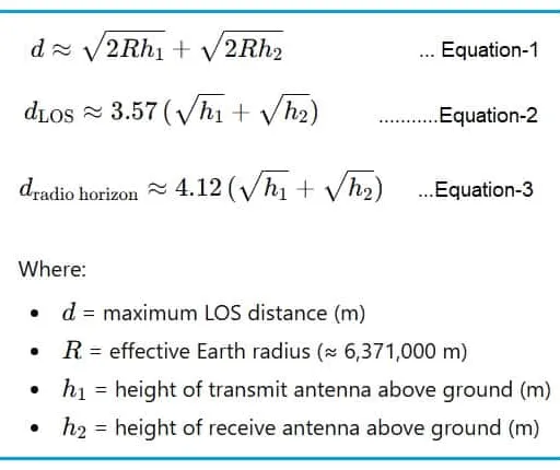 Line of Sight (LoS) Calculator | Radio Horizon Tool