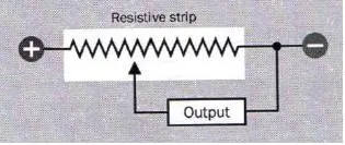 Linear potentiometer