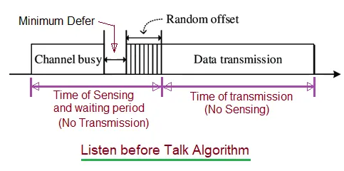What is Listen Before Talk (LBT) in Wireless Communication : Advantages and disadvantages