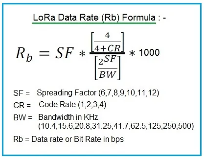 LoRa Data Rate Calculator