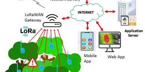 LoRaWAN Wildfire System Architecture:Benefits and Challenges