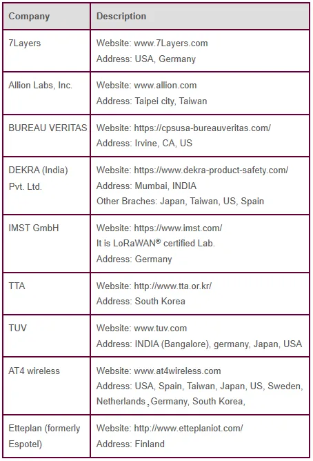 LoRaWAN certification test providers