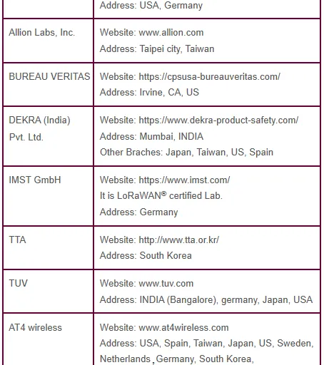 LoRaWAN Certification Test Providers in India