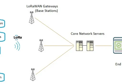 LoRaWAN Gateway: Definition, Working, Applications, and Advantages
