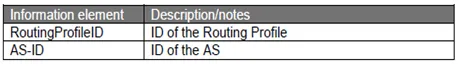 LoRaWAN routing profile