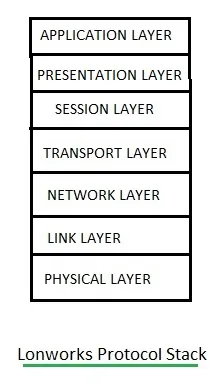 Lonworks protocol stack