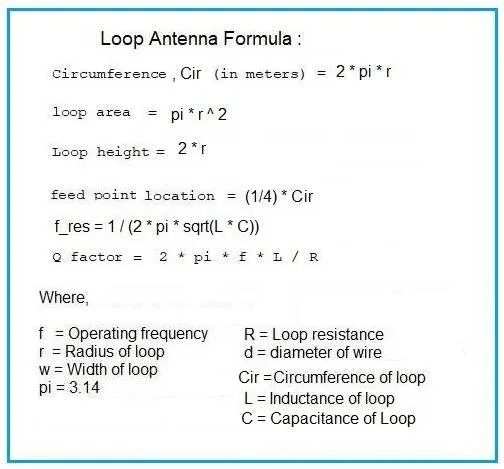 Loop Antenna Calculator and Formula