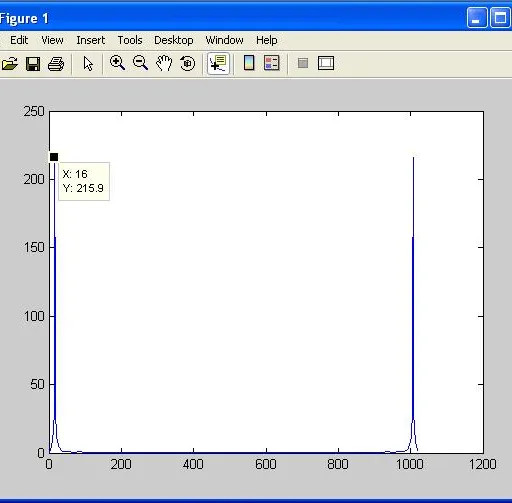 Low Pass FIR Filter Verilog Implementation