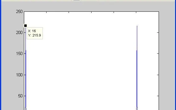 Low Pass FIR Filter Verilog Implementation
