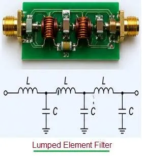 Lumped Element Filter