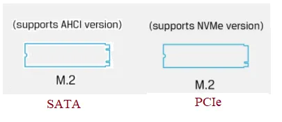 What is M.2 SSD : Advantages and Disadvantages