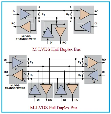 LVDS vs M-LVDS: Key Differences Explained