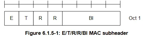 5G NR Uplink Timing Control and Timing Advance