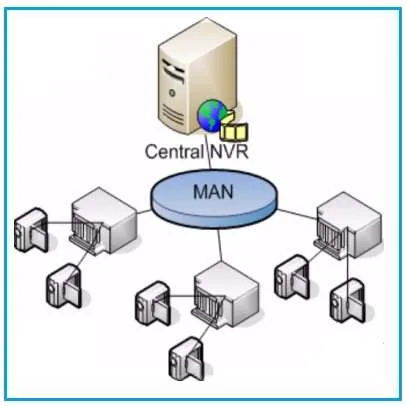 What is MAN (Metropolitan Area Network) : 5 Advantages and Disadvantages