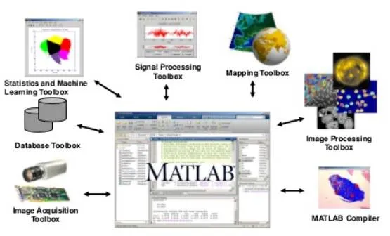 MATLAB Toolboxes