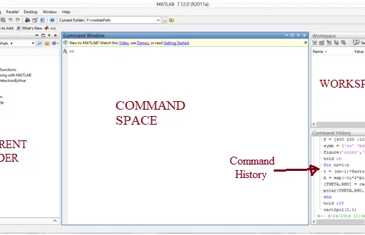 What is MATLAB : Advantages and Disadvantages