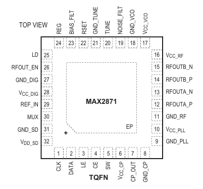 MAX2871 pin diagram