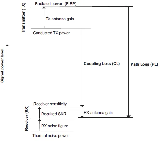 MCL vs MPL: Understanding the Key Differences