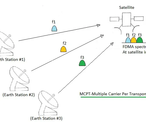 SCPT vs MCPT: Understanding the Differences