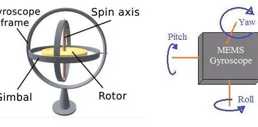 Gyroscope Applications: Working, Types, Advantages, and Limitations