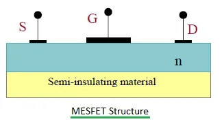 What is a MESFET : Advantages and Disadvantages