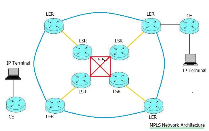 ☆送料無料、ほぼ未使用 ☆MPLS and VPN Architectures