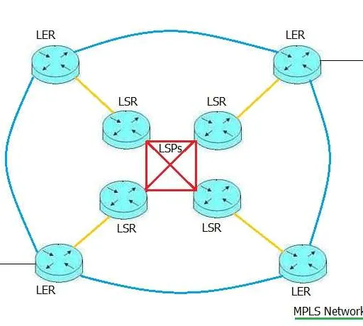 MPLS Network Tutorial: Labels, Frames, and Architecture