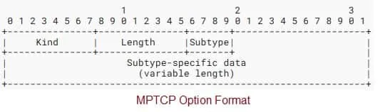 MPTCP Option Format