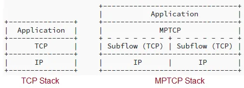 Difference between TCP vs MPTCP