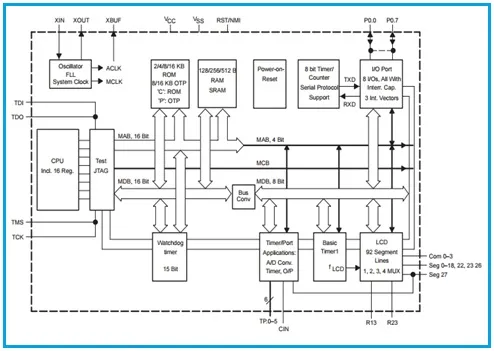 MSP430 vs 8051 Microcontroller: Key Differences