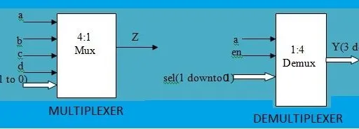 MUX vs DEMUX: Understanding the Key Differences