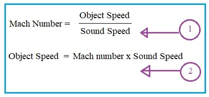 Mach Number Calculator and Formula