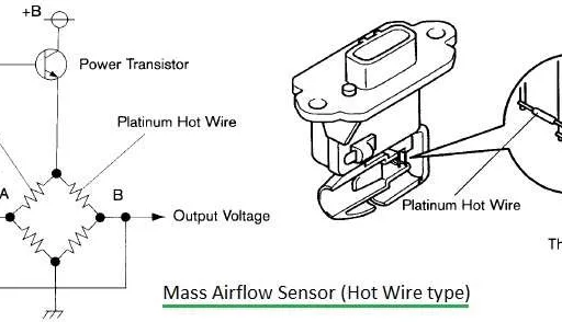 Hot Wire Mass Air Flow (MAF) Sensor Explained