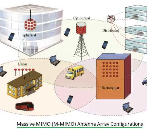 5G mmWave Antenna: Qualcomm Antenna for Mobile Phones